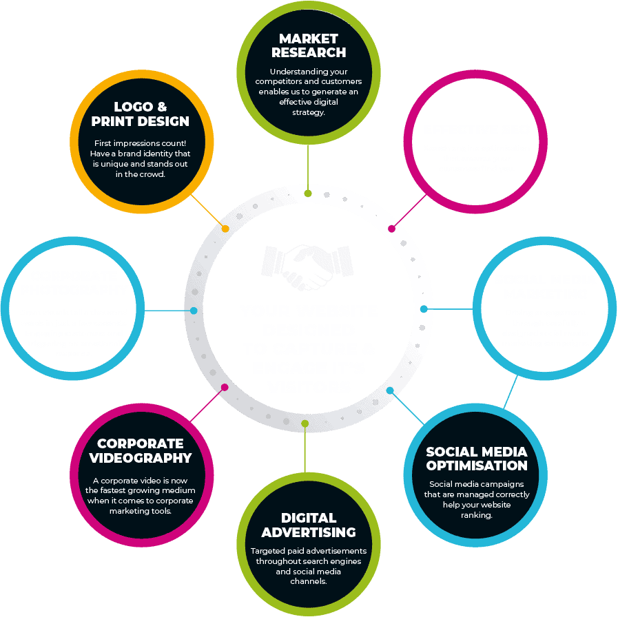 Web Design Route to Marketing Web Design Route to Marketing